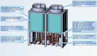 Eco 친절한 134kW 냉각하는 공기는 모듈 냉각장치 열 펌프 단위를 냉각했습니다